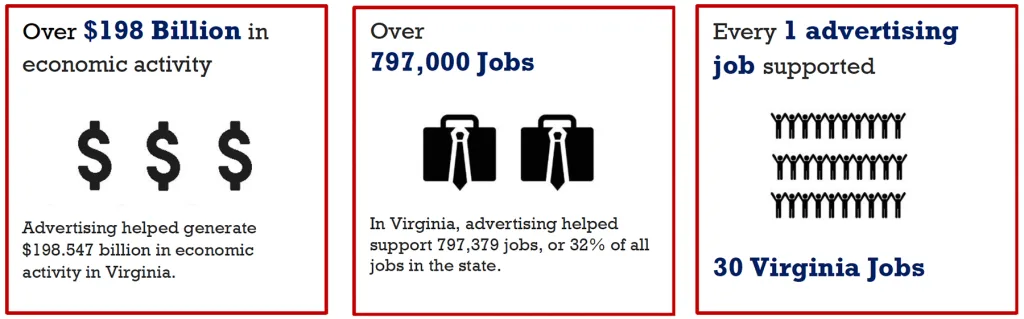 Virginia Advertising Economy
